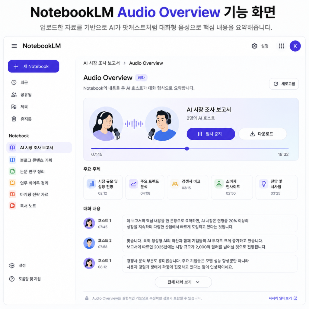 NotebookLM Audio Overview 기능 화면