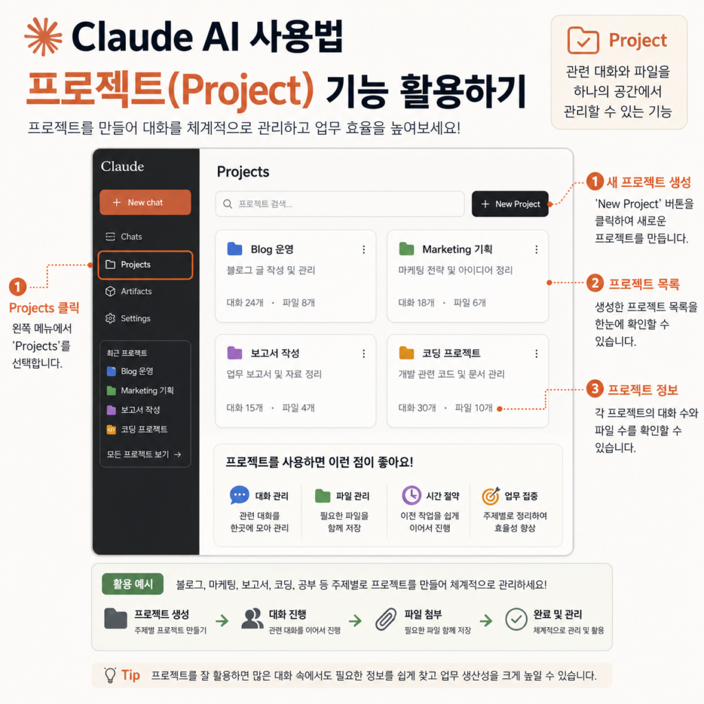 Claude AI 사용법 프로젝트 Project 기능