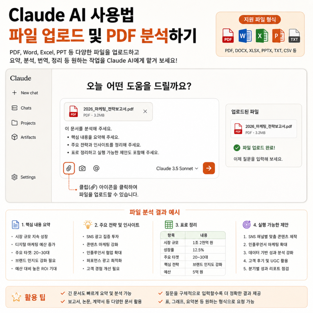 Claude AI 사용법 파일 업로드 및 PDF 분석