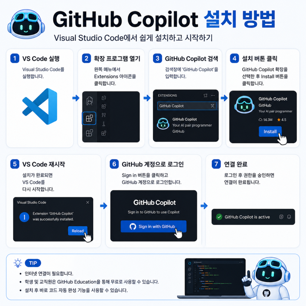 GitHub Copilot 설치 방법 VS Code
