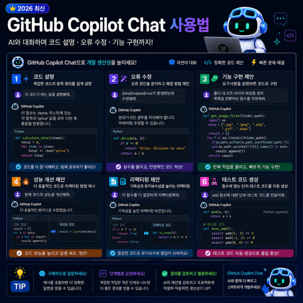 GitHub Copilot Chat 사용법