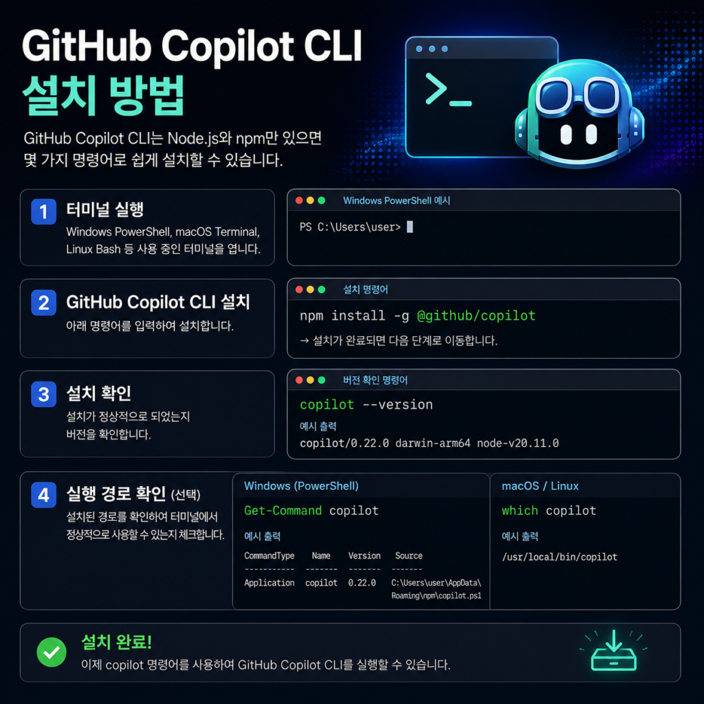GitHub Copilot CLI 설치 방법