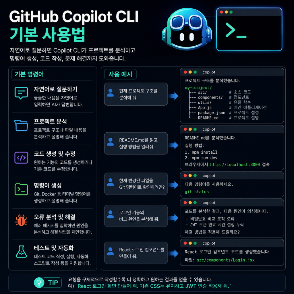 GitHub Copilot CLI 기본 사용법