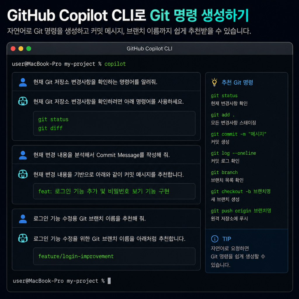 GitHub Copilot CLI Git 자동화