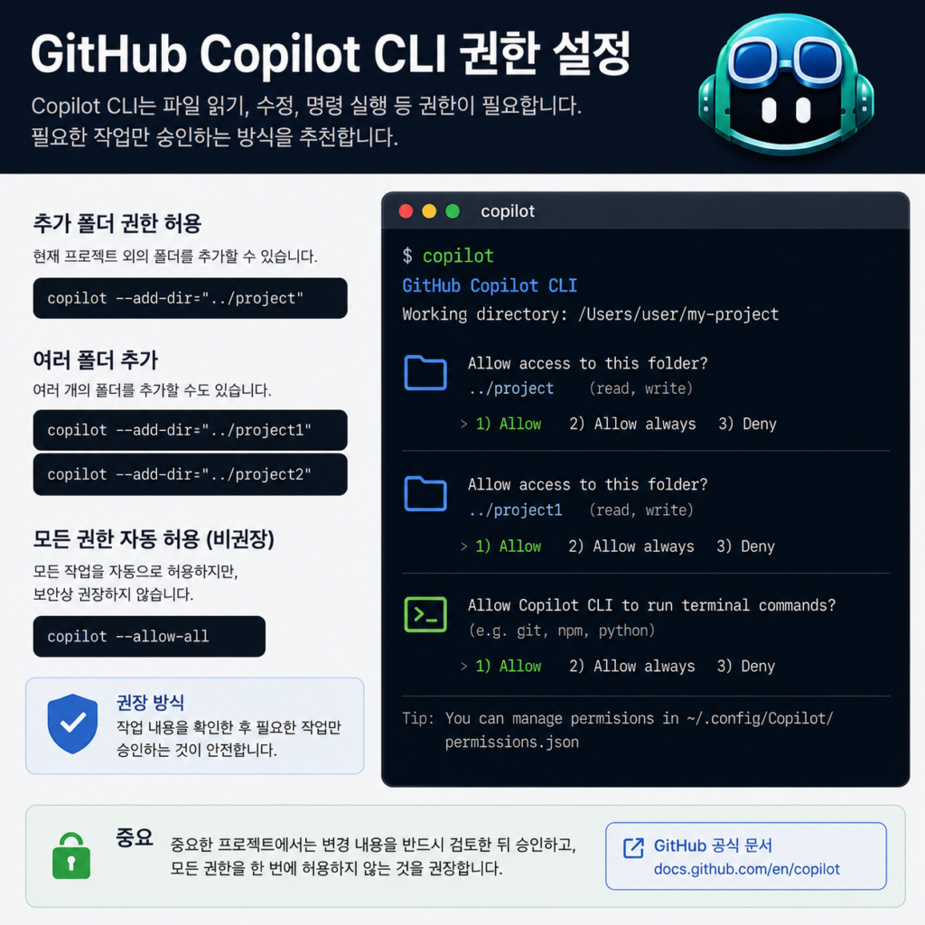 GitHub Copilot CLI 권한 설정과 보안