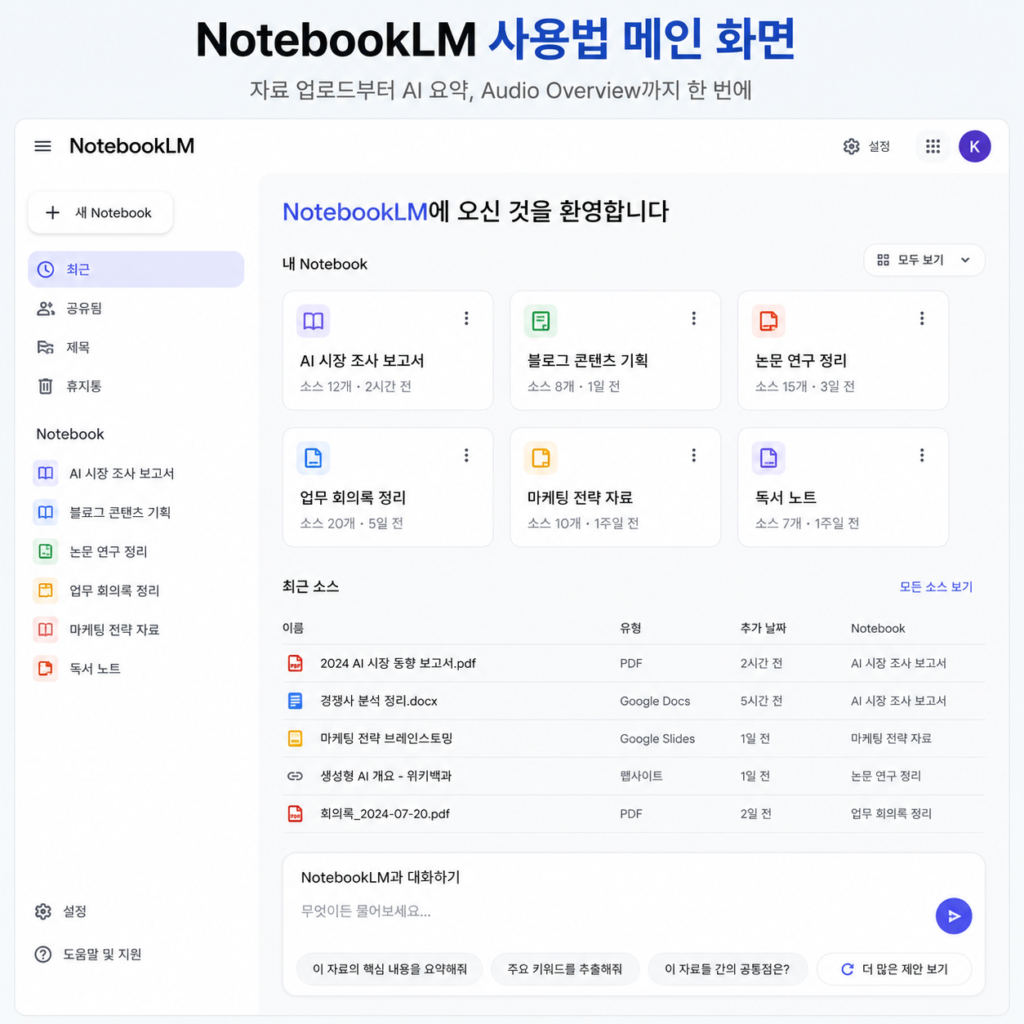 NotebookLM 사용법 메인 화면