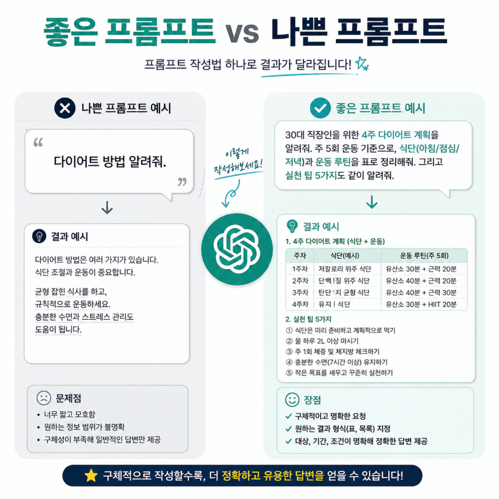ChatGPT 프롬프트 작성법 예시