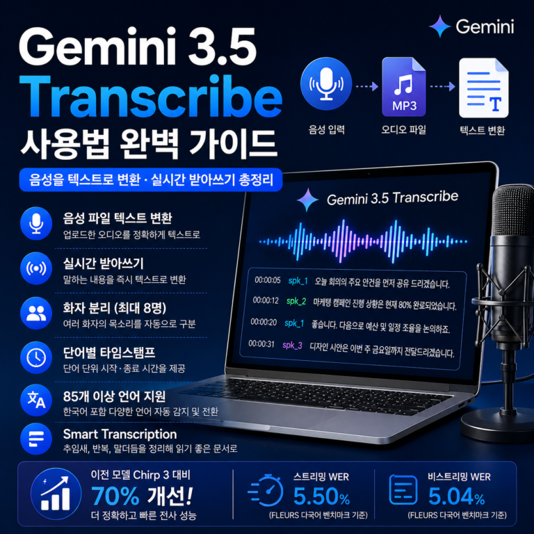 Gemini 3.5 Transcribe 사용법 음성 텍스트 변환 실시간 받아쓰기