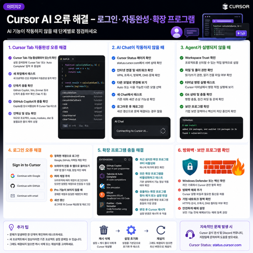 Cursor AI 오류 해결 로그인 오류