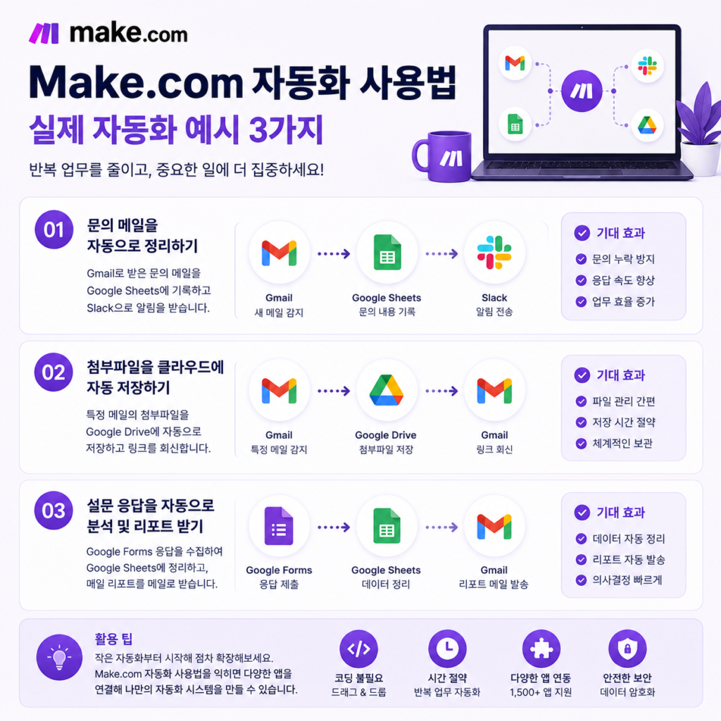 Make.com 자동화 사용법 AI 앱 연결 자동화 예시