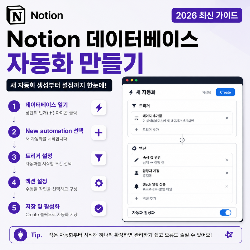  Notion 데이터베이스 자동화 새 자동화 생성 화면