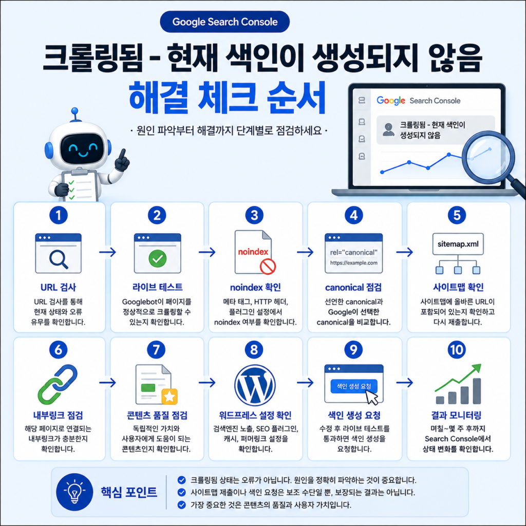 구글 서치콘솔 크롤링됨 URL 검사 색인 점검 순서