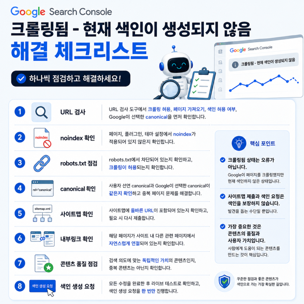 구글 서치콘솔 크롤링됨 해결 방법 체크리스트