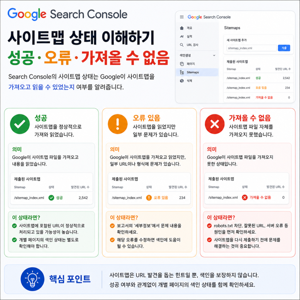 구글 서치콘솔 사이트맵 가져올 수 없음 상태 의미
