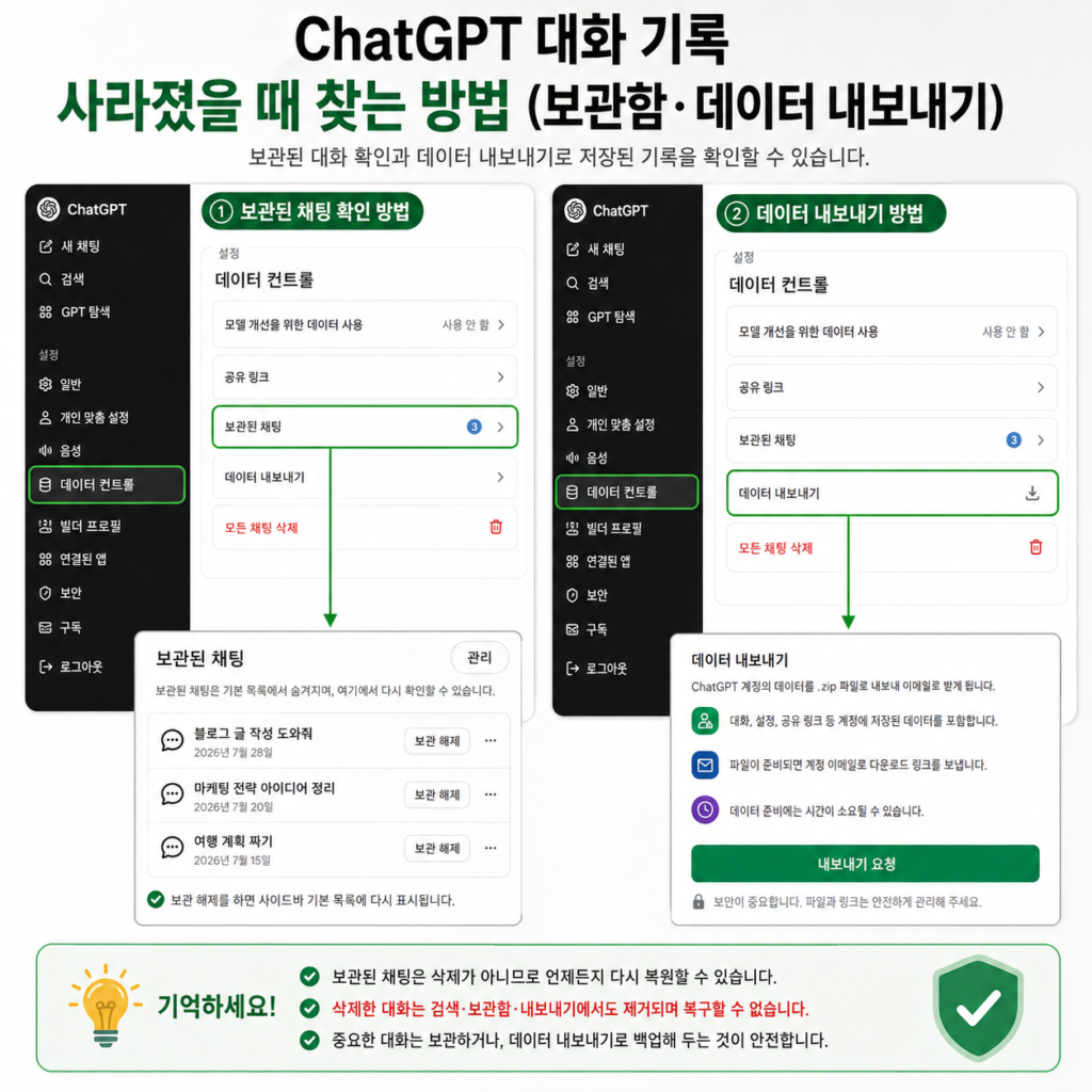 ChatGPT 대화 기록 사라졌을 때 찾는 방법 보관함 데이터 내보내기 확인