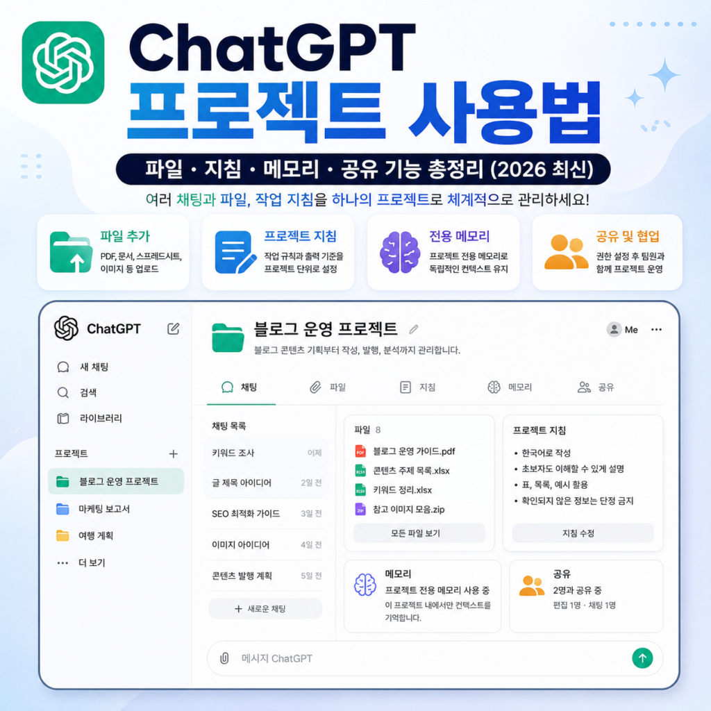ChatGPT 프로젝트 생성과 채팅 파일 지침 구성 구조