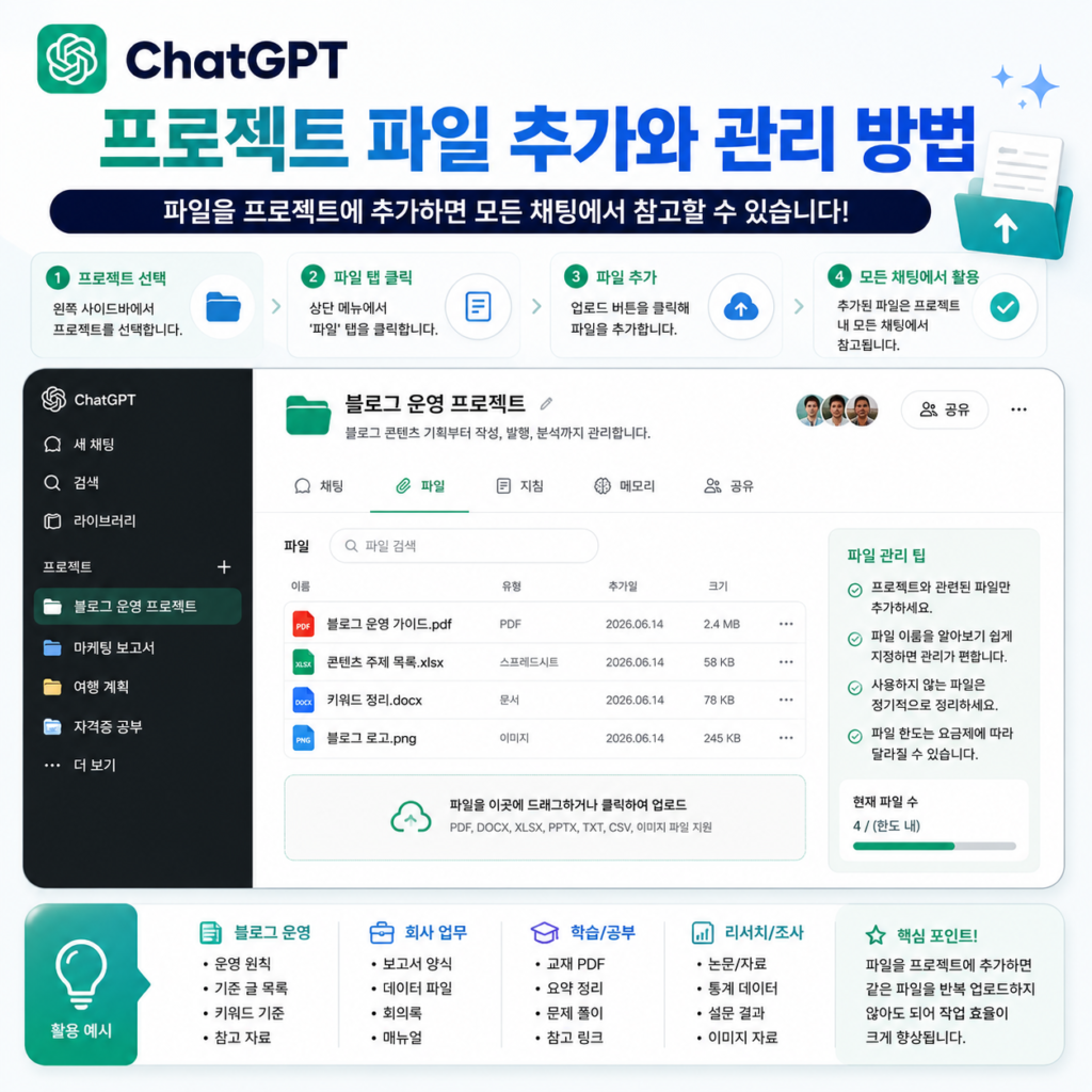 ChatGPT 프로젝트 파일 추가와 참고 자료 관리 방법