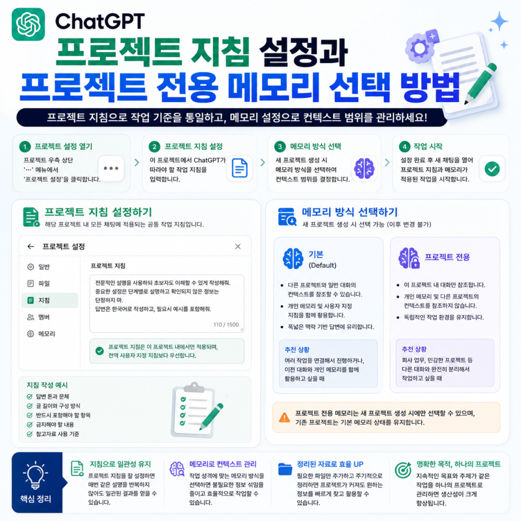 ChatGPT 프로젝트 지침 설정과 프로젝트 전용 메모리 선택 방법