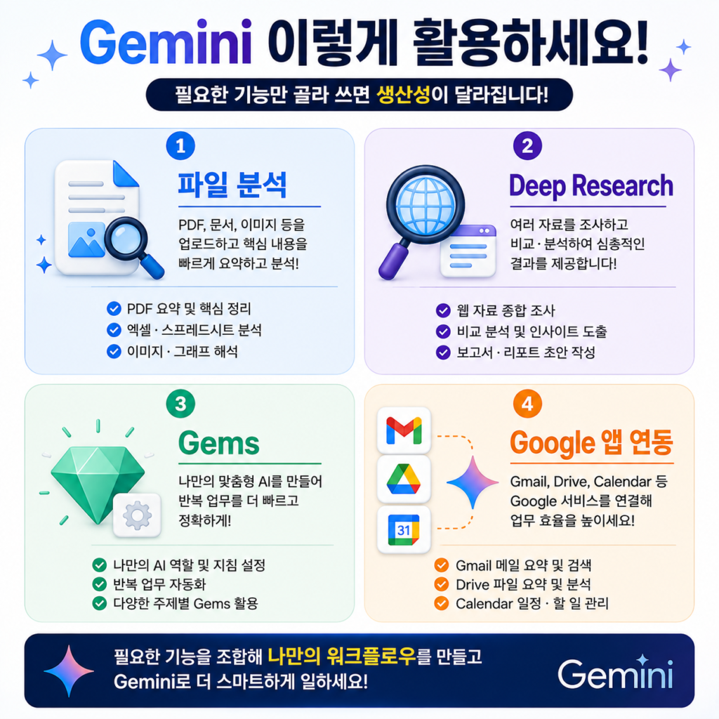 Gemini 사용법 완벽 가이드 파일 분석 Deep Research Gems Google 앱 연동