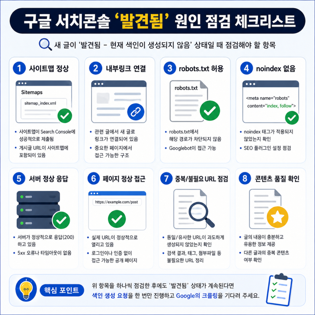 구글 서치콘솔 발견됨 원인 점검 체크
