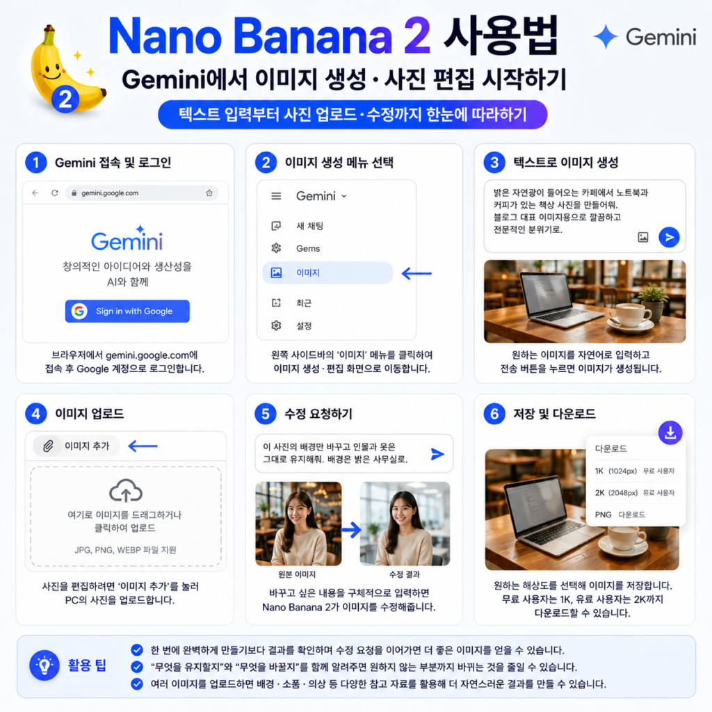  Nano Banana 2 사용법｜Gemini 이미지 생성 시작 순서