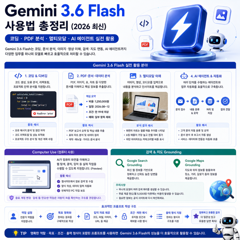 Gemini 3.6 Flash 실전 활용|코딩·PDF·차트·멀티모달 분석