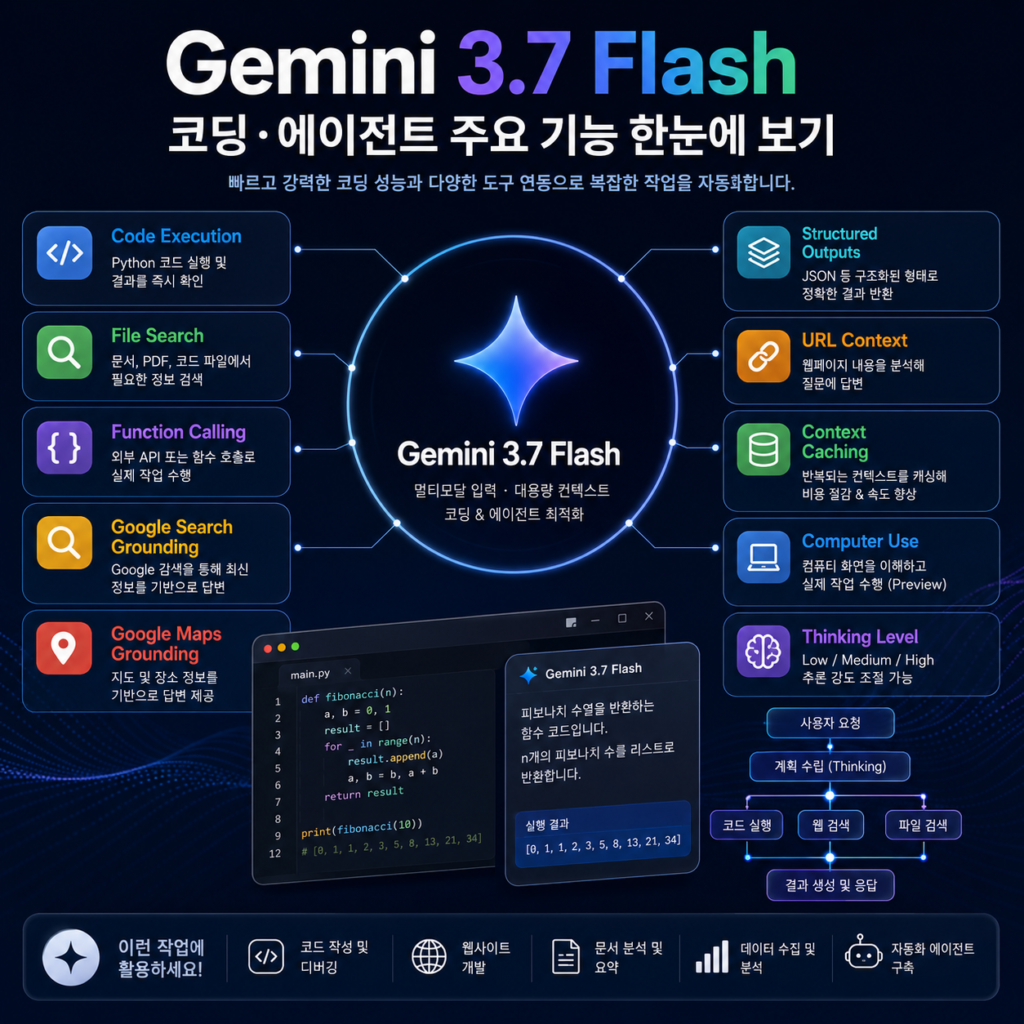 Gemini 3.7 Flash 코딩 에이전트 주요 기능